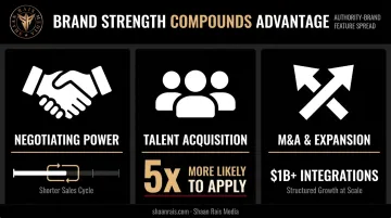 Enterprise growth pressure points where brand strength impacts business outcomes