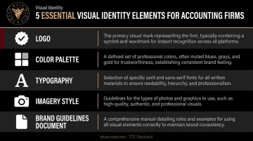 Five core visual identity elements for accounting firms reference table infographic