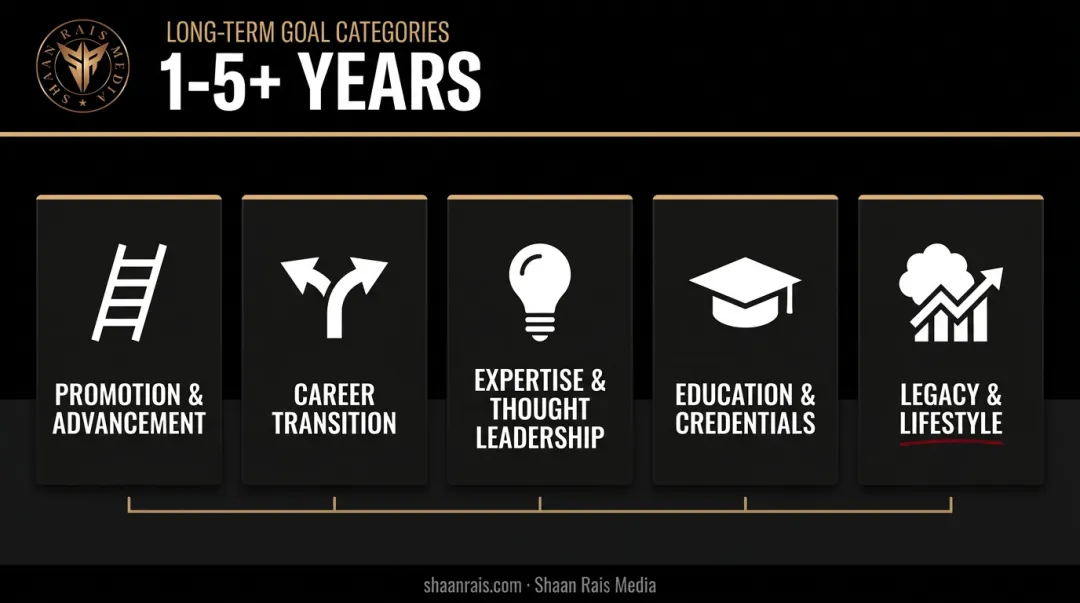 30 long-term professional development goal categories spanning one to five years
