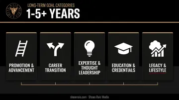 30 long-term professional development goal categories spanning one to five years