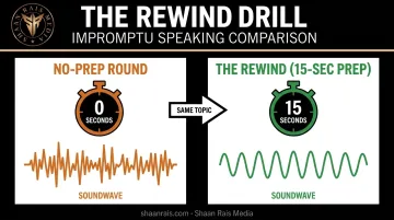 impromptu speaking drill comparison between no-prep and 15-second prep rounds