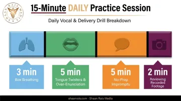 15-minute daily speaking practice routine breakdown by drill category