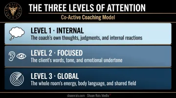 Three levels of coaching attention internal focused and global listening