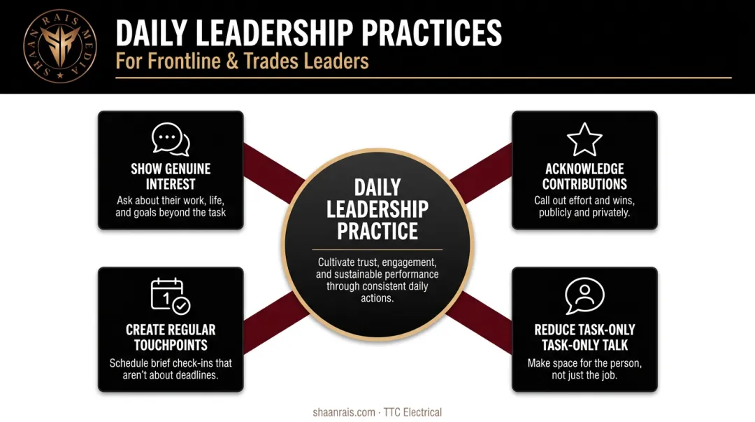 Daily interpersonal leadership practices for building team trust and engagement over time