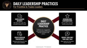 Daily interpersonal leadership practices for building team trust and engagement over time