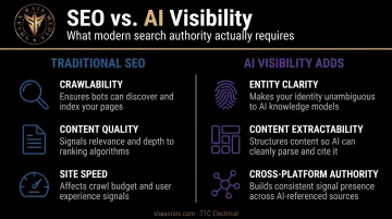 Traditional SEO versus AI visibility three new requirements comparison infographic