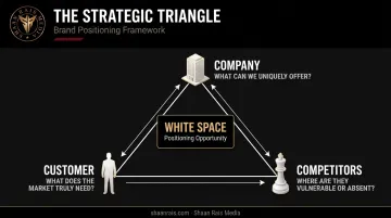 3 Cs of brand positioning company customer competitors strategic triangle