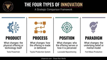 4 types of innovation product process position paradigm comparison chart