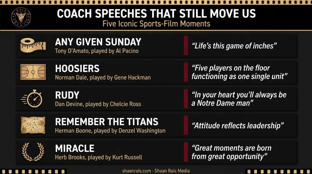 Five legendary movie coach speeches comparison across iconic sports films