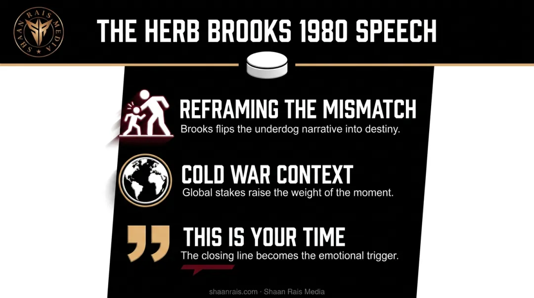 Herb Brooks Miracle on Ice speech key psychological elements breakdown