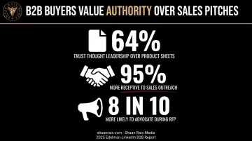 B2B thought leadership impact statistics on buyer trust and sales