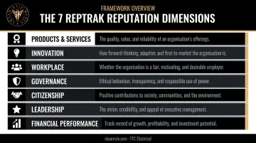 RepTrak 7 dimensions of brand reputation framework comparison chart