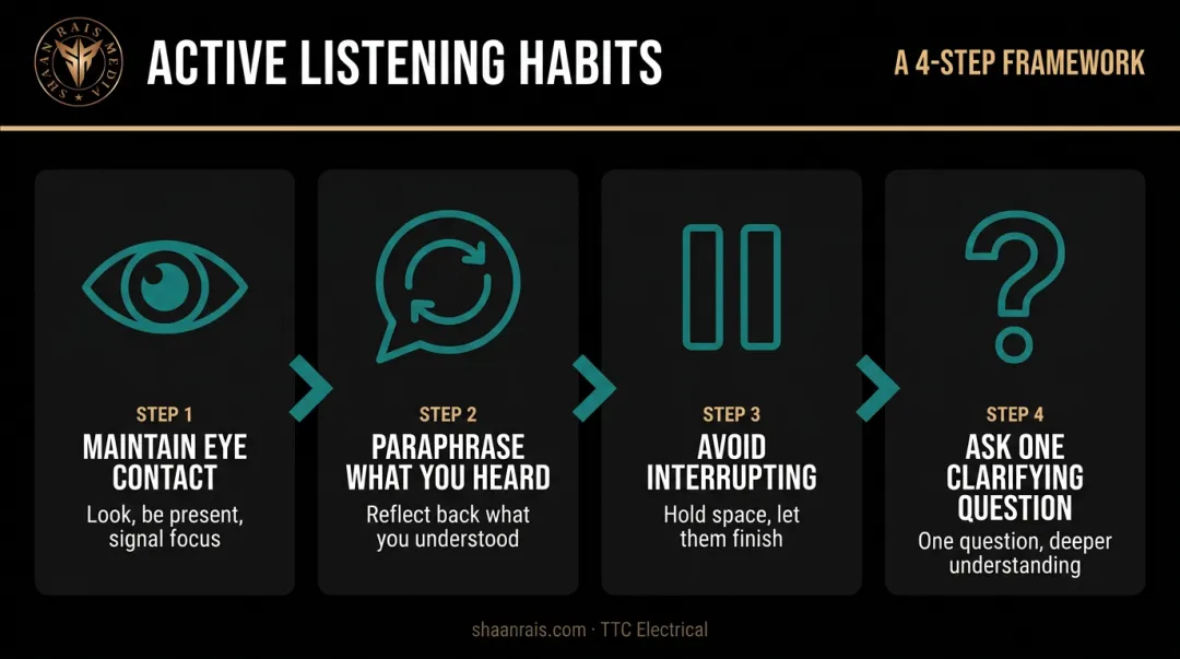 Four active listening habits paraphrase eye contact clarify and pause process flow