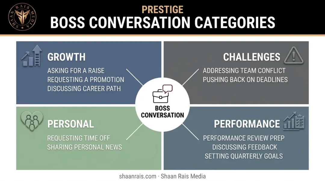 Common reasons employees need to talk to their boss category breakdown