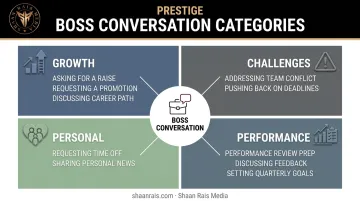 Common reasons employees need to talk to their boss category breakdown