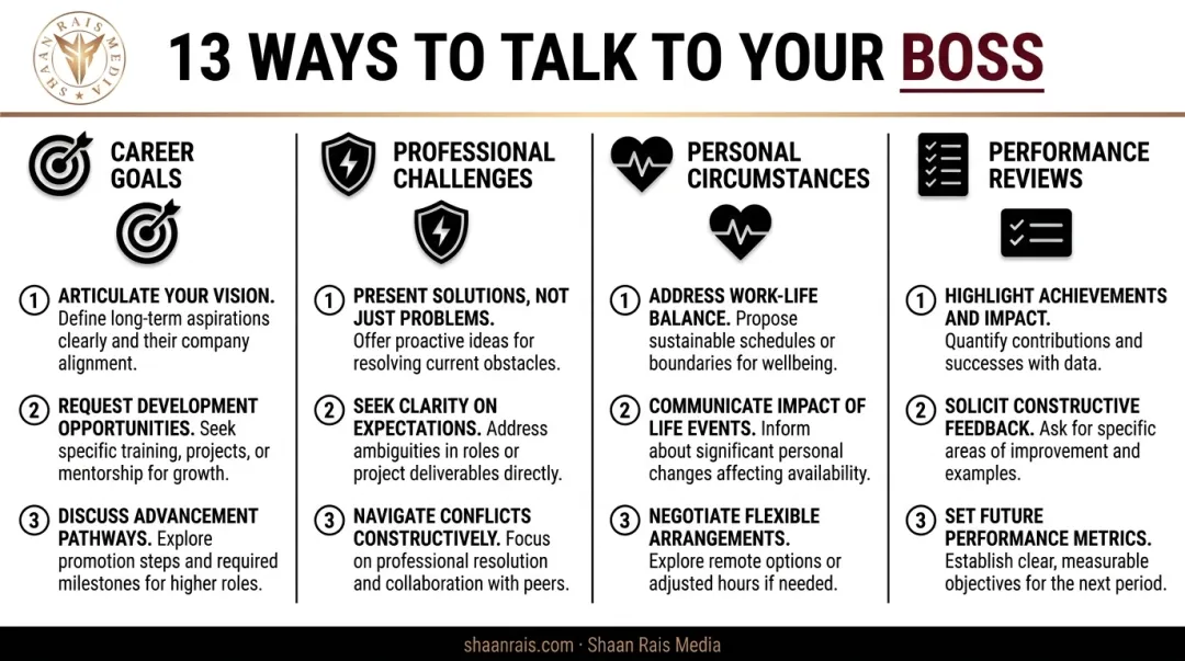 13 dos for talking to your boss across four conversation types