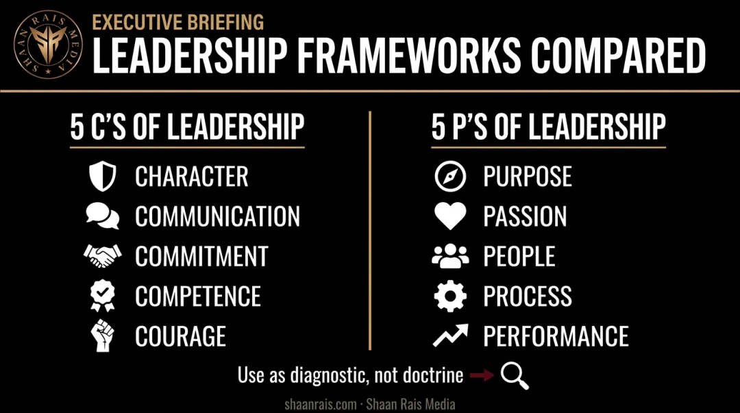 5 C's and 5 P's of leadership framework comparison diagnostic chart