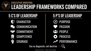 5 C's and 5 P's of leadership framework comparison diagnostic chart