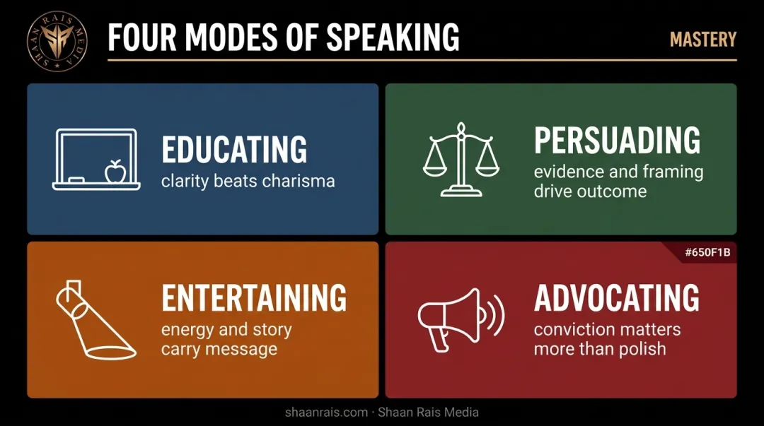 Four speaking modes educating persuading entertaining and advocating comparison chart