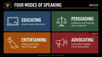 Four speaking modes educating persuading entertaining and advocating comparison chart