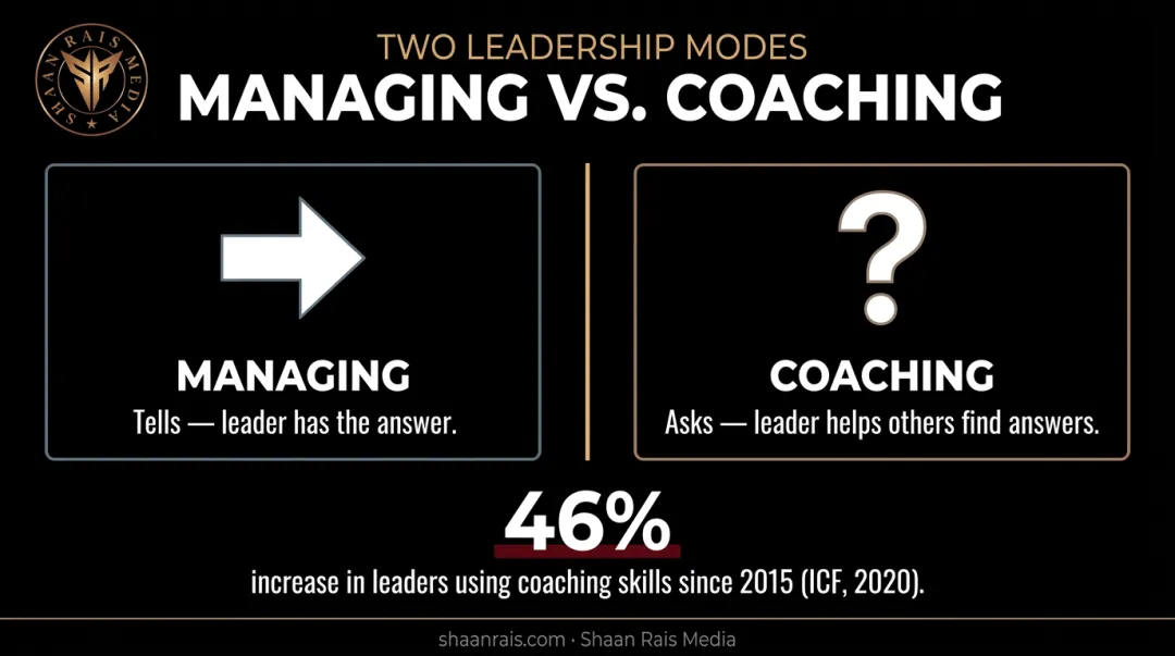 Coaching versus managing leadership approach comparison diagram
