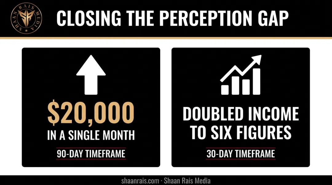 Perception gap versus capability leadership positioning comparison infographic