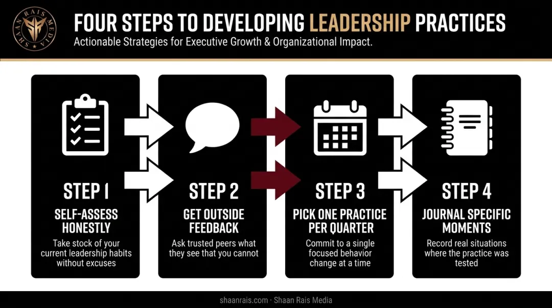 Four-step process for applying leadership practices from self-assessment to journaling