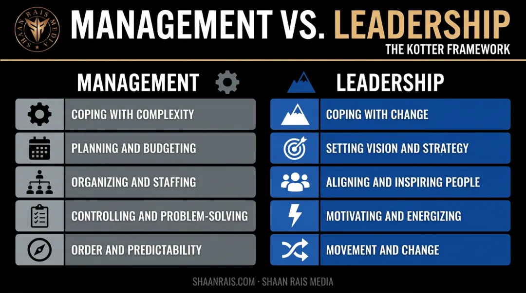 Management versus leadership comparison chart across five key dimensions
