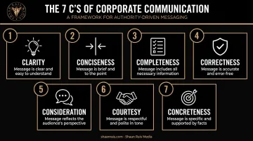 7 C's of corporate communication framework clarity conciseness completeness correctness