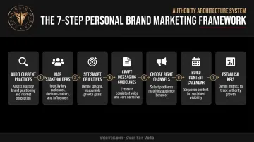 7-step process to build a corporate communication strategy from audit to KPIs