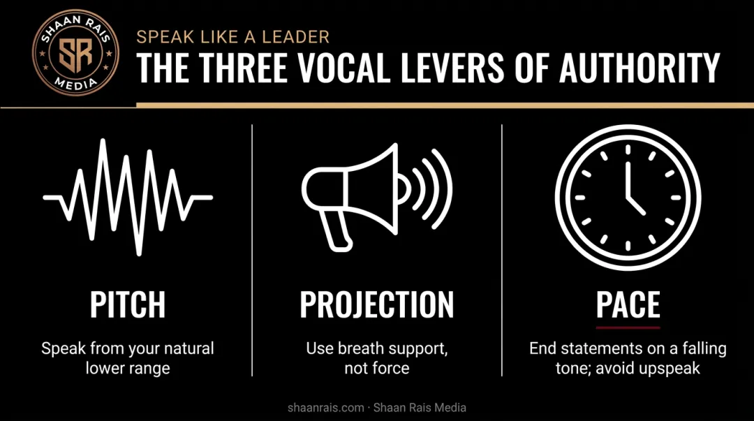 three vocal levers pitch projection and pace for authoritative speaking
