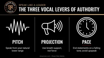 three vocal levers pitch projection and pace for authoritative speaking