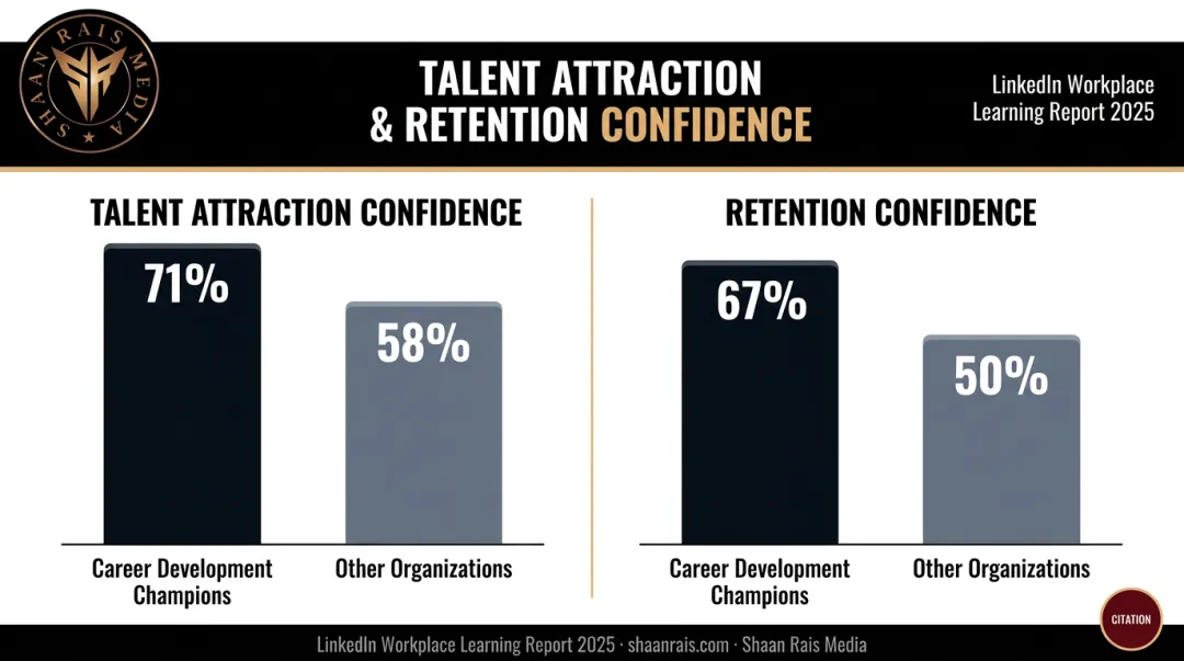 Career development champions versus other companies talent attraction retention comparison