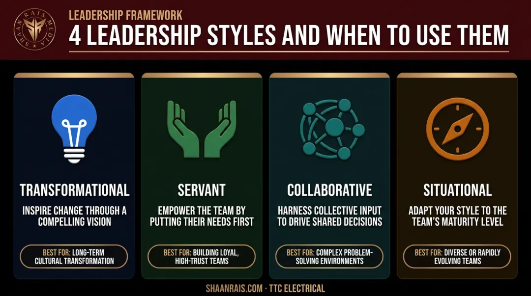 Four business leadership styles comparison chart with use cases and core ideas