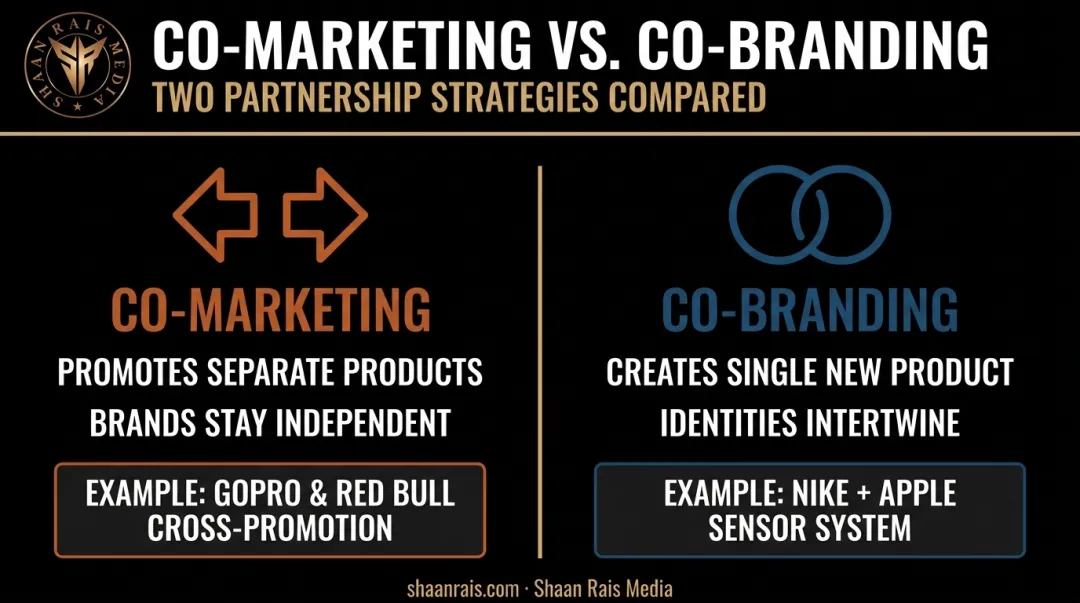Co-branding versus co-marketing comparison showing key differences and examples