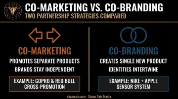 Co-branding versus co-marketing comparison showing key differences and examples