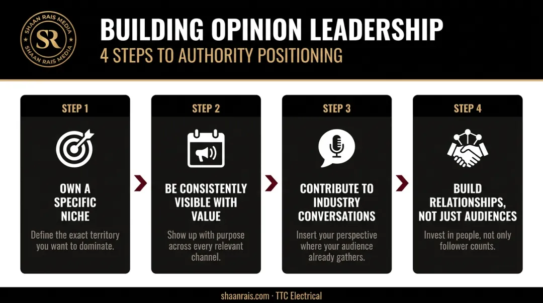 Four-step process to becoming an opinion leader in your industry