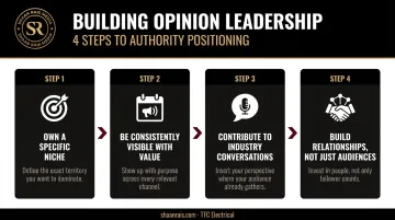 Four-step process to becoming an opinion leader in your industry