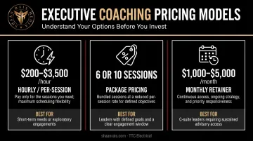 Three executive coaching pricing models hourly package and retainer comparison chart