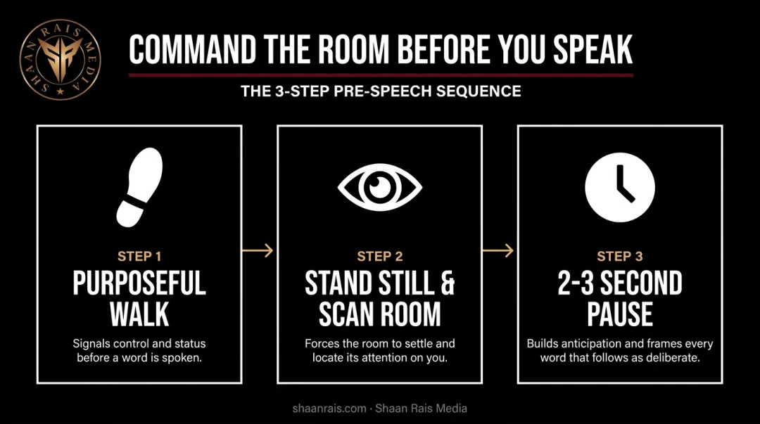 Pre-speech stage command sequence showing walk pause and posture steps