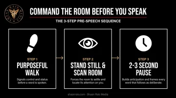 Pre-speech stage command sequence showing walk pause and posture steps