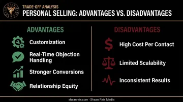 Personal selling advantages versus disadvantages comparison chart
