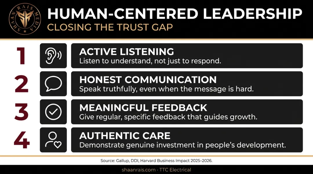 Four human-centered leader behaviors that close the trust gap and improve retention