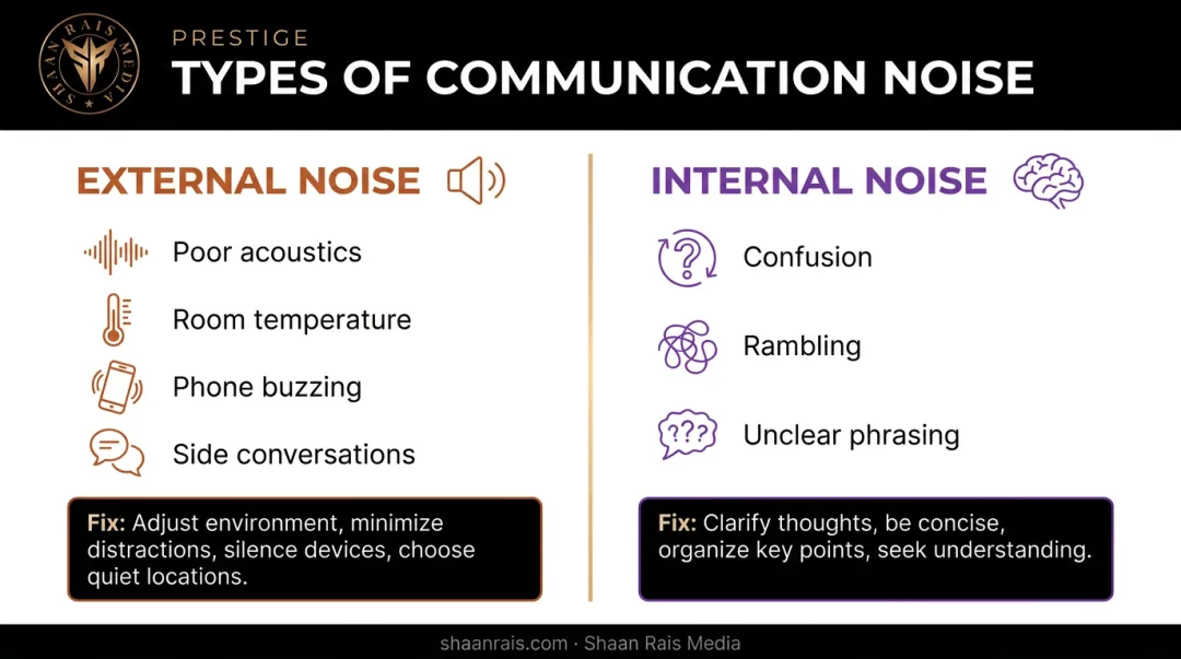External versus internal noise types and fixes comparison chart for speakers