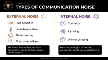 External versus internal noise types and fixes comparison chart for speakers