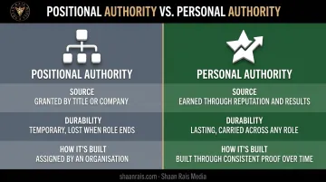 Positional authority versus personal authority comparison chart across three dimensions