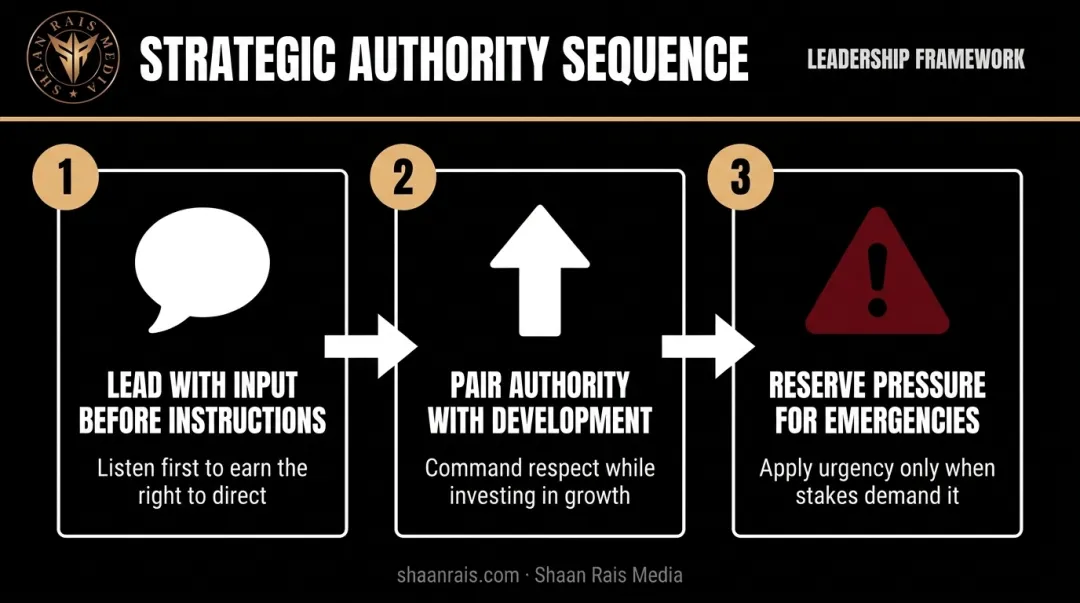 Three strategies for effective positional authority leadership implementation