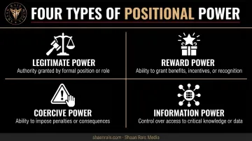 Four types of positional power in organizational leadership hierarchy