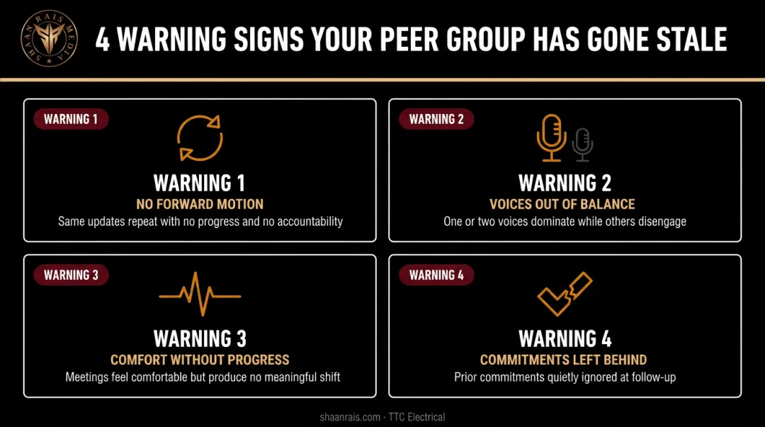 Four warning signs a peer advisory group has stopped delivering real value