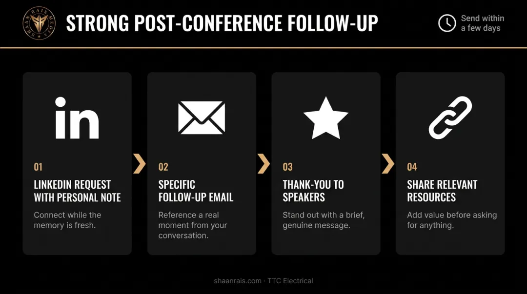 Four-step post-conference follow-up process for building lasting professional relationships